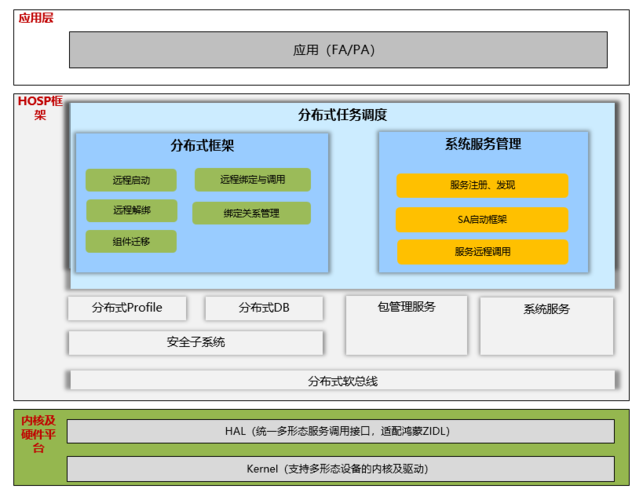 分布式消息服务 DMS_其他组件(华为提供