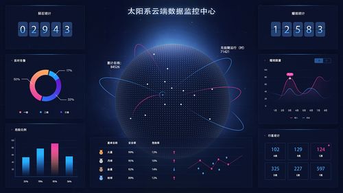 大数据是是什么_什么是Astro大屏应用