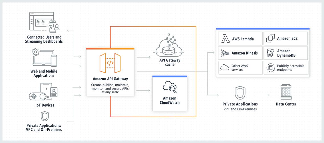 ebuild api_API
