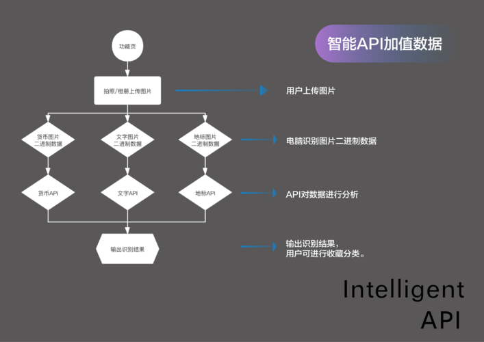 ebuild api_API