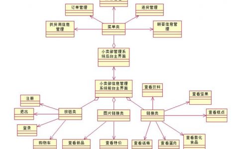 分类信息系统_分类