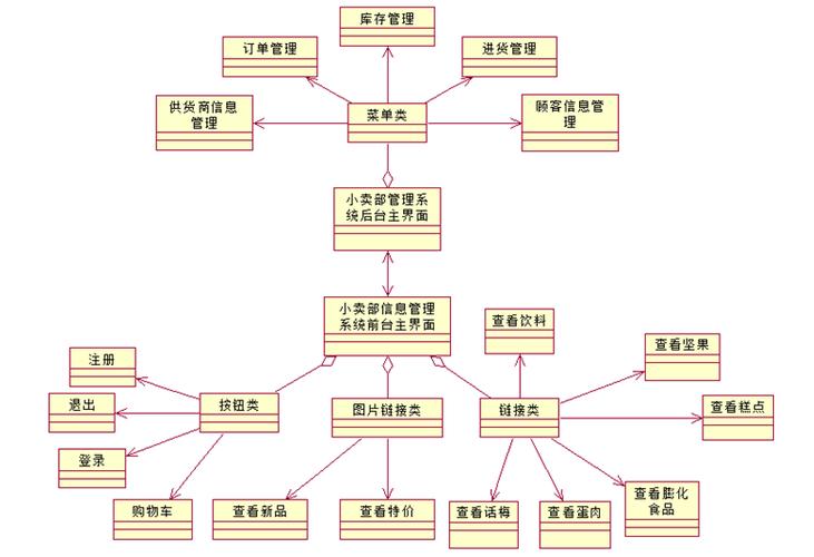 分类信息系统_分类