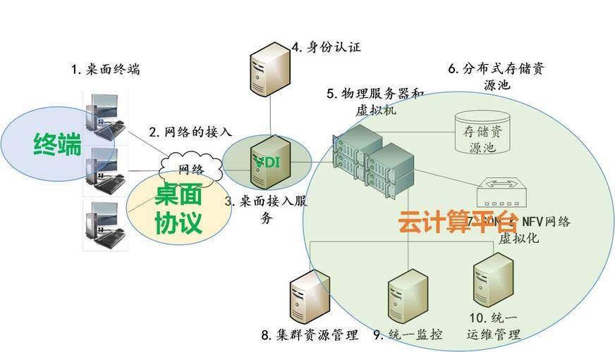服务器操作系统与桌面操作系统_能否更新云桌面操作系统