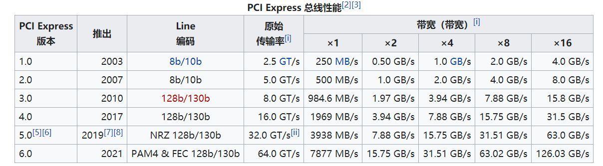 ecsslb带宽_带宽
