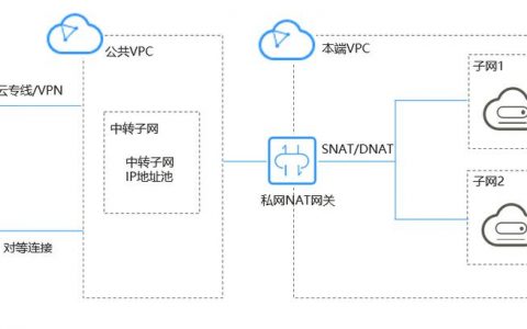 ECS公网网关_公网NAT网关
