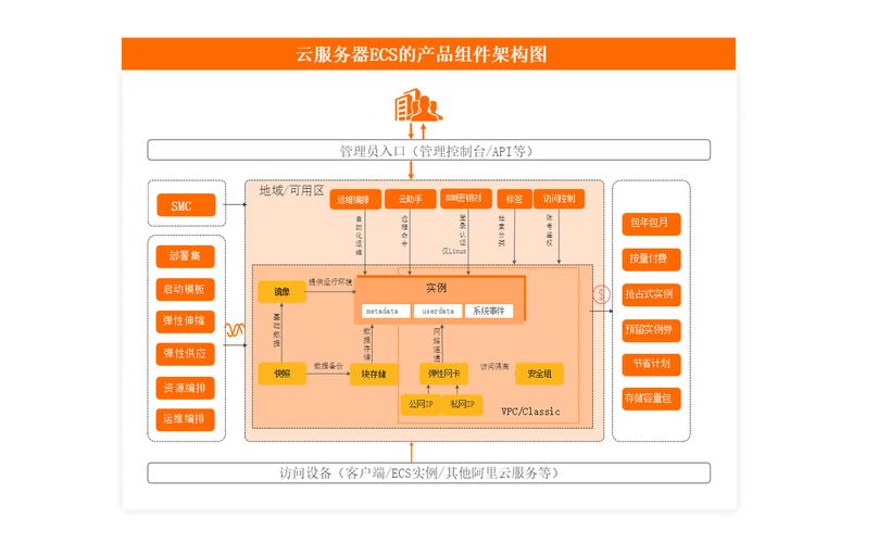 ECS配置web服务器_配置web门户