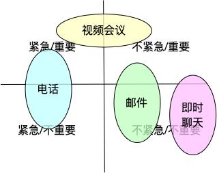 多人电话会议加播_多人共享模型、插件
