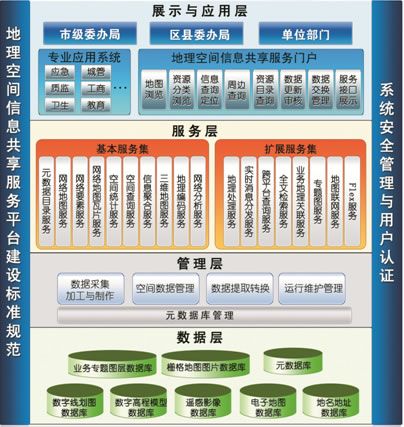 地理空间数据云平台_功能介绍