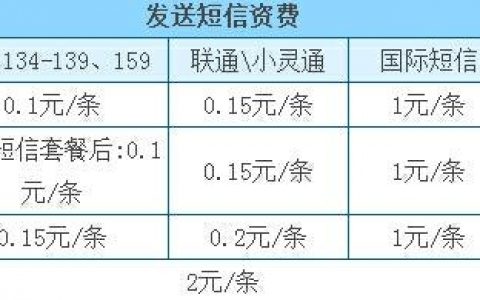 短信平台如何收费_如何收费
