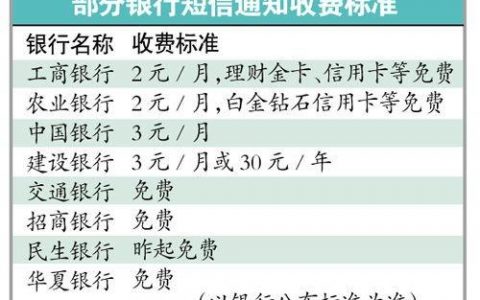 短信通知费用_计费说明