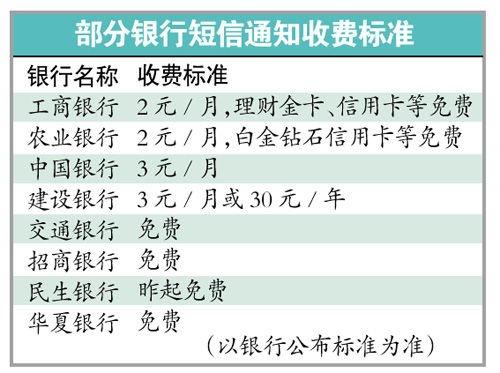 短信通知费用_计费说明