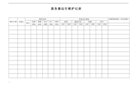 服务器维护经验_维护经验管理