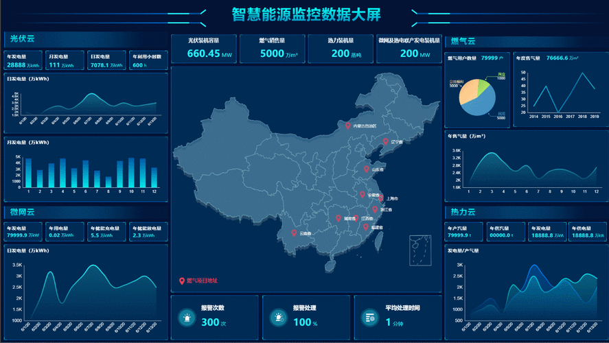 大什么叫大数据_大屏