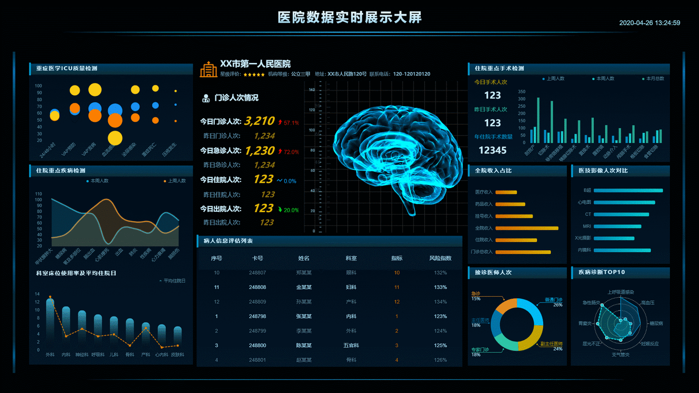 大什么叫大数据_大屏