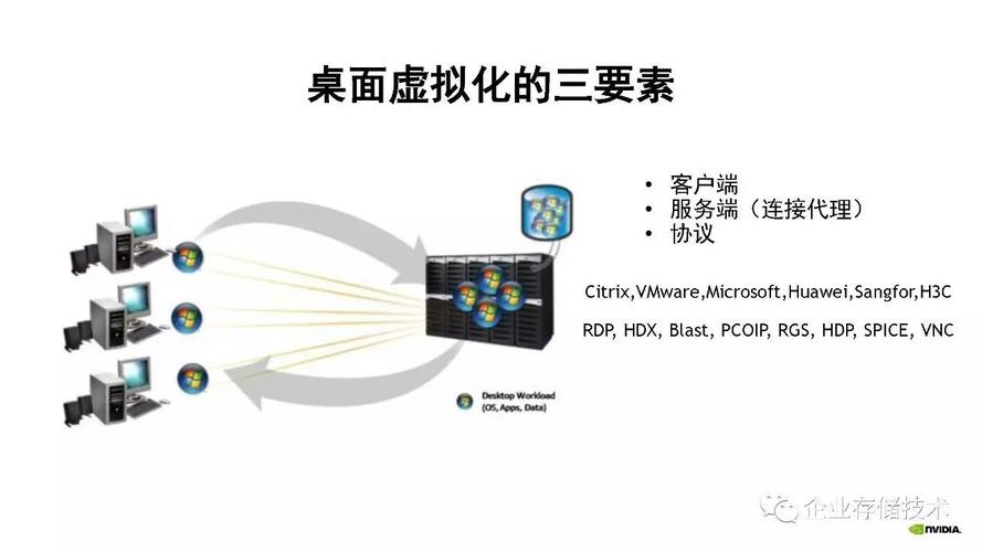 服务器桌面虚拟化_GPU虚拟化