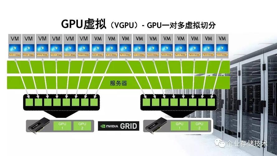 服务器桌面虚拟化_GPU虚拟化