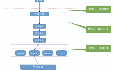 服务器怎么连接mysql数据库_数据库连接