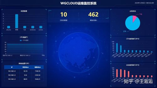 服务器运维_运维管理