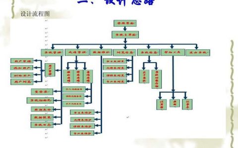 服装店网站建设思路_网站无法访问排查思路