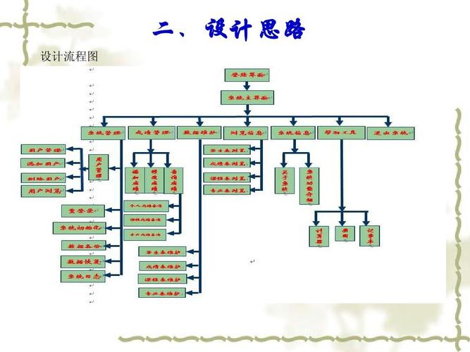 服装店网站建设思路_网站无法访问排查思路