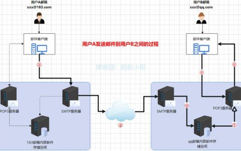 服务器端向客户端发送数据包_向标注成员发送邮件