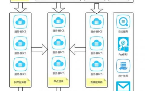服务器架构研究_新建研究
