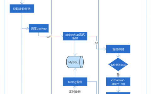 服务器mysql数据库备份还原_创建备份还原点