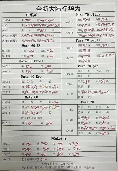 短信平台报价_联营商品规格对照报价单填写说明