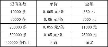 短信平台报价_联营商品规格对照报价单填写说明