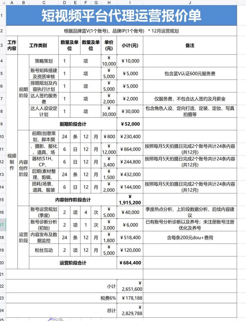 短信平台报价_联营商品规格对照报价单填写说明