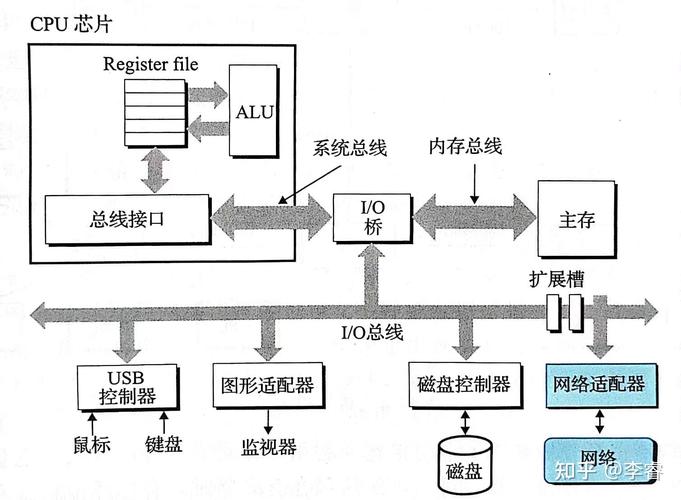 电脑网络服务器网络配置_电脑端