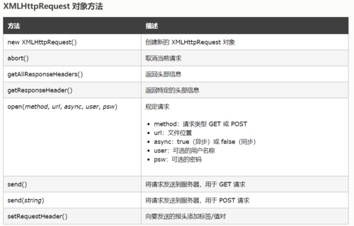 服务器 ajax支持_核心代码简析