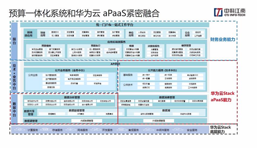 大连哪里有手机自适应网站建设_云速建站 CloudSite