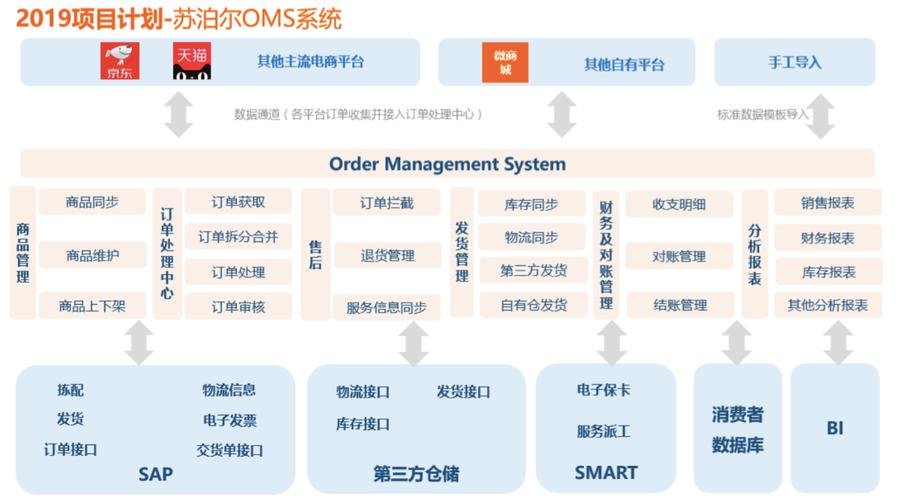 ecshop服务市场_企业数字空间创建成功