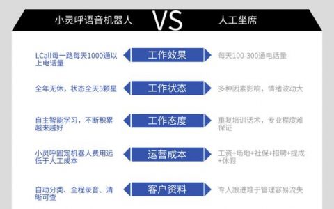 电话智能语音机器人_如何电话语音入会
