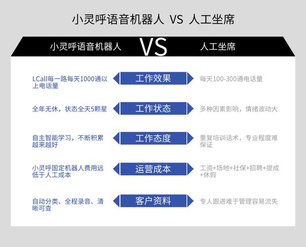电话智能语音机器人_如何电话语音入会