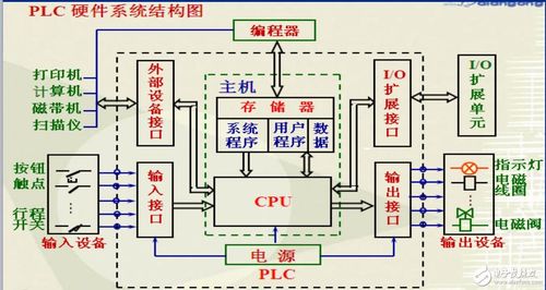 dcs控制系统入门_入门