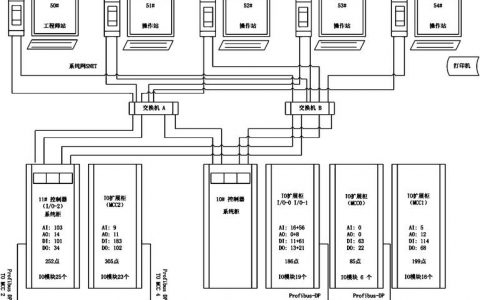 dcs控制系统入门_入门