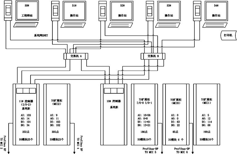 dcs控制系统入门_入门