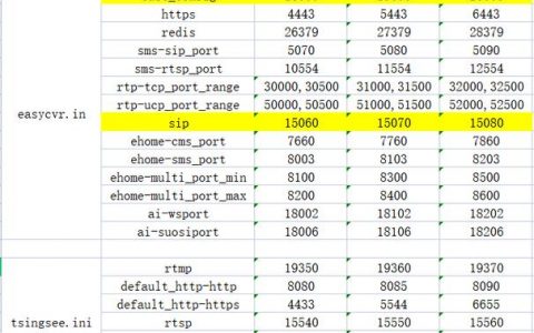 导出4万数据服务器配置_导出集群的配置数据