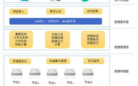 访问云平台的数据库_访问VR云渲游平台流程
