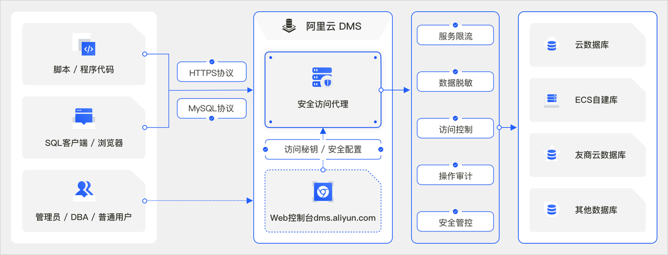 访问云平台的数据库_访问VR云渲游平台流程