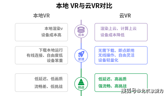 访问云平台的数据库_访问VR云渲游平台流程