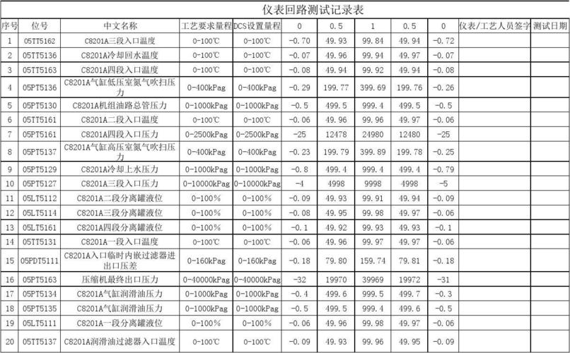服务器测试表_测试报表管理
