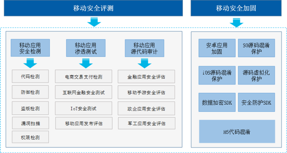 等保的概念_等保问题