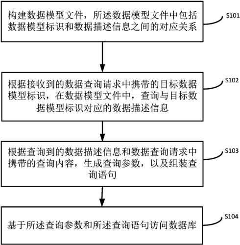 访问数据库的方法及特点_产品特点