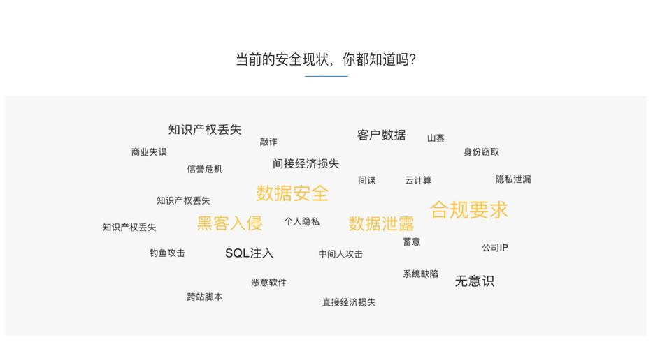 等保的全称_等保问题