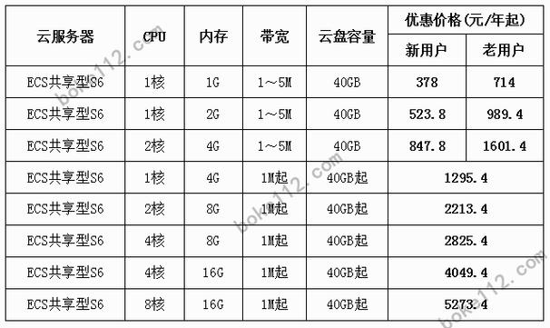 ecs 价格_服务价格