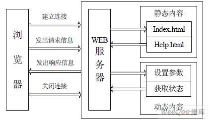 服务器支持多少路监控_监控呼叫全链路