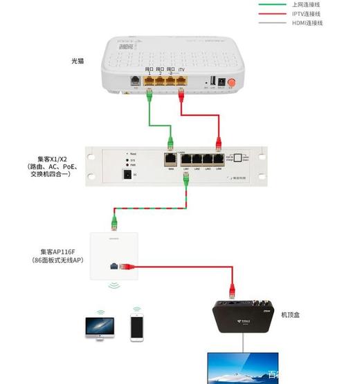 独立虚拟主机和服务器区别_独立AC和Fit AP